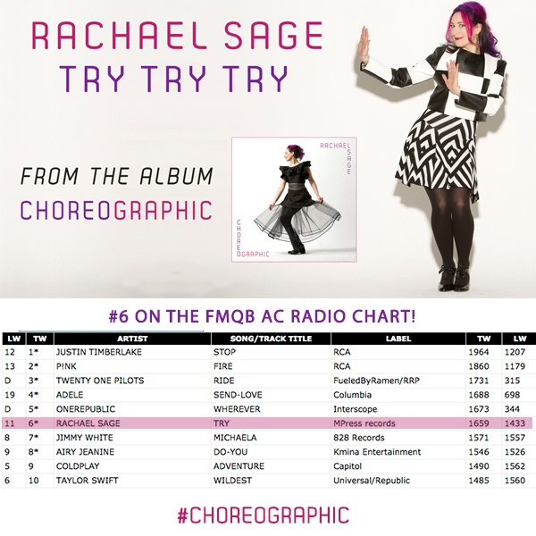 Radio Chart